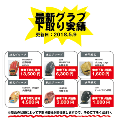 グラブ買取価格.png